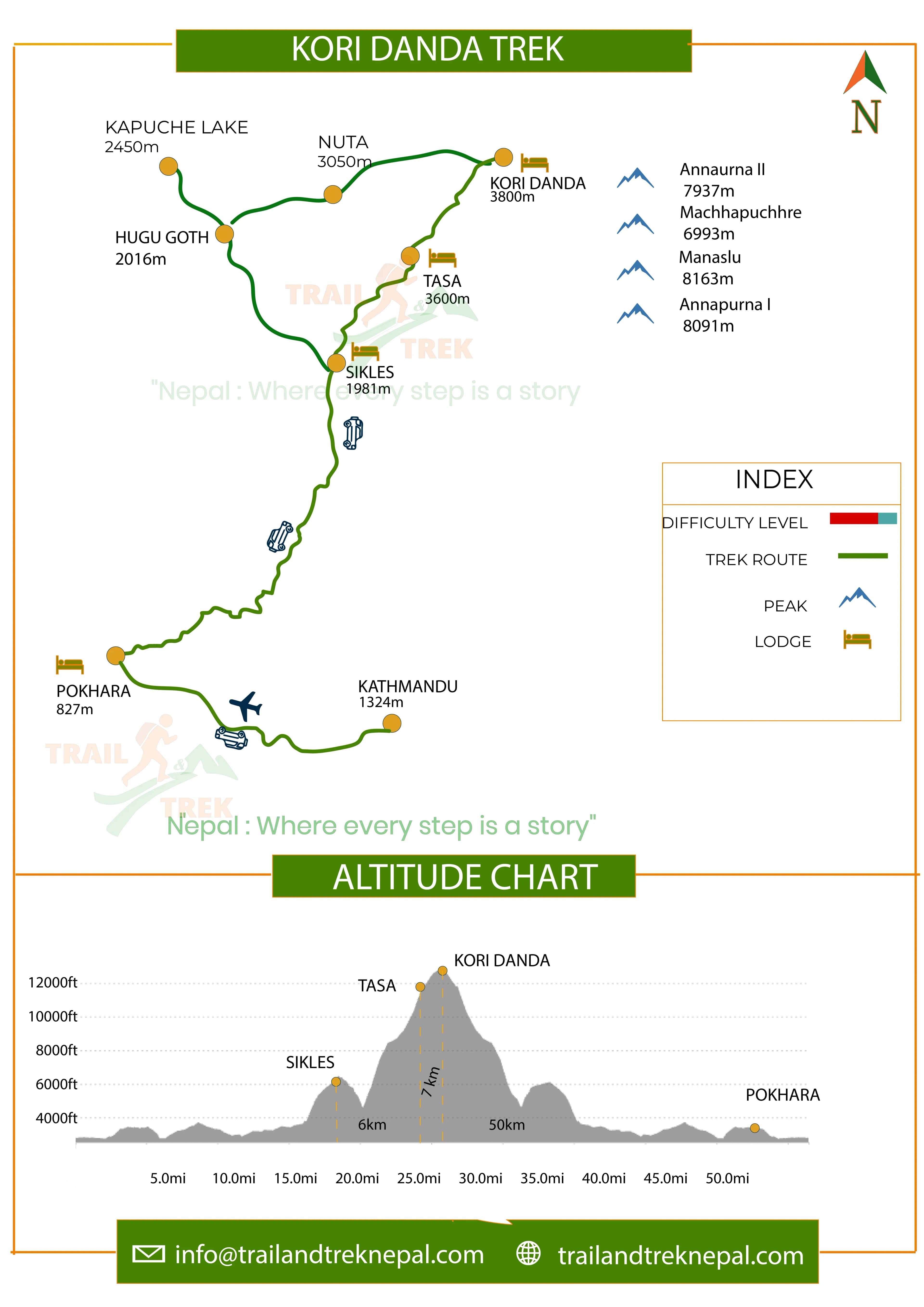 Kori Trek  Route Map