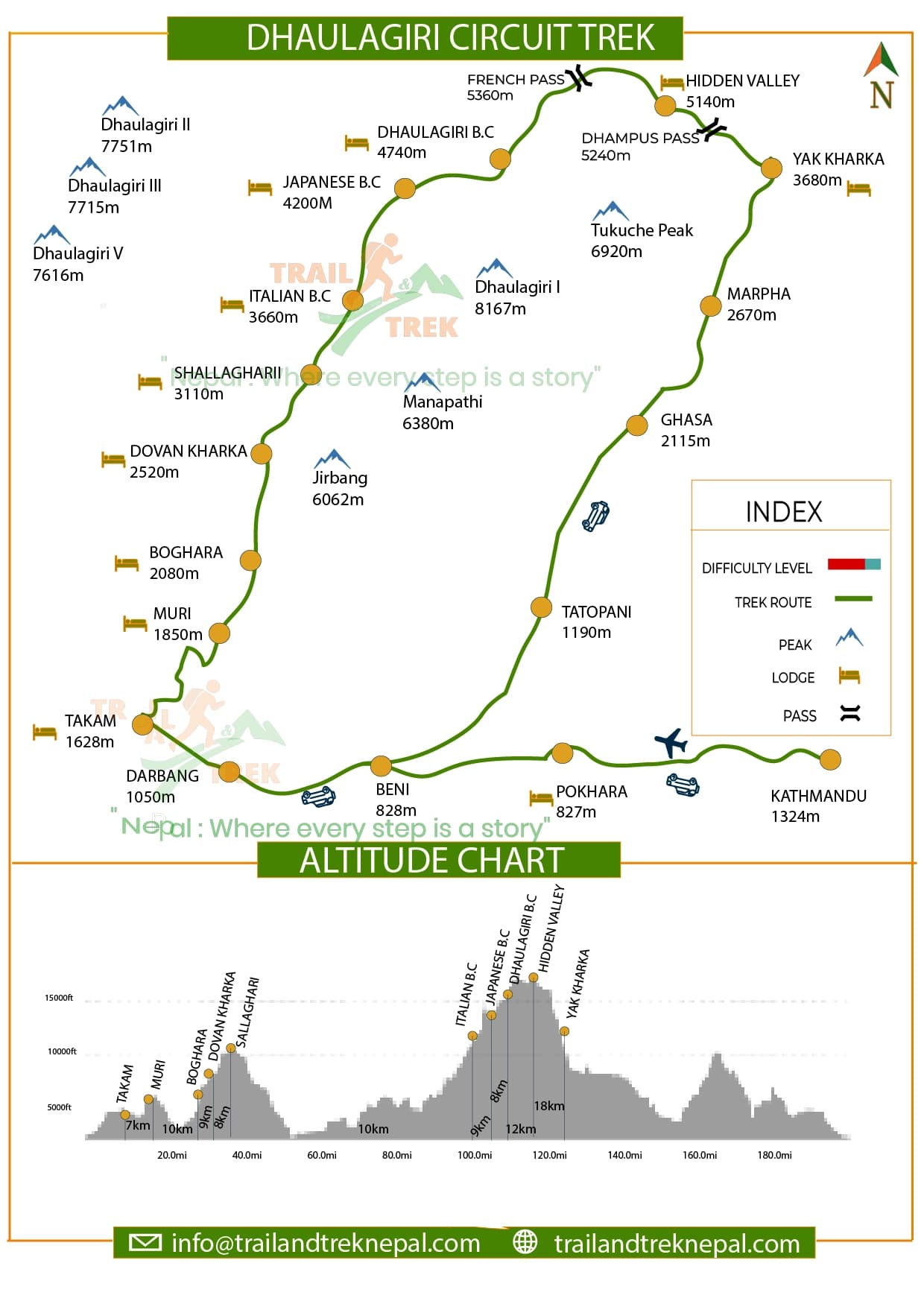 Dhaulagiri Circuit Trek - 16 Days  Route Map