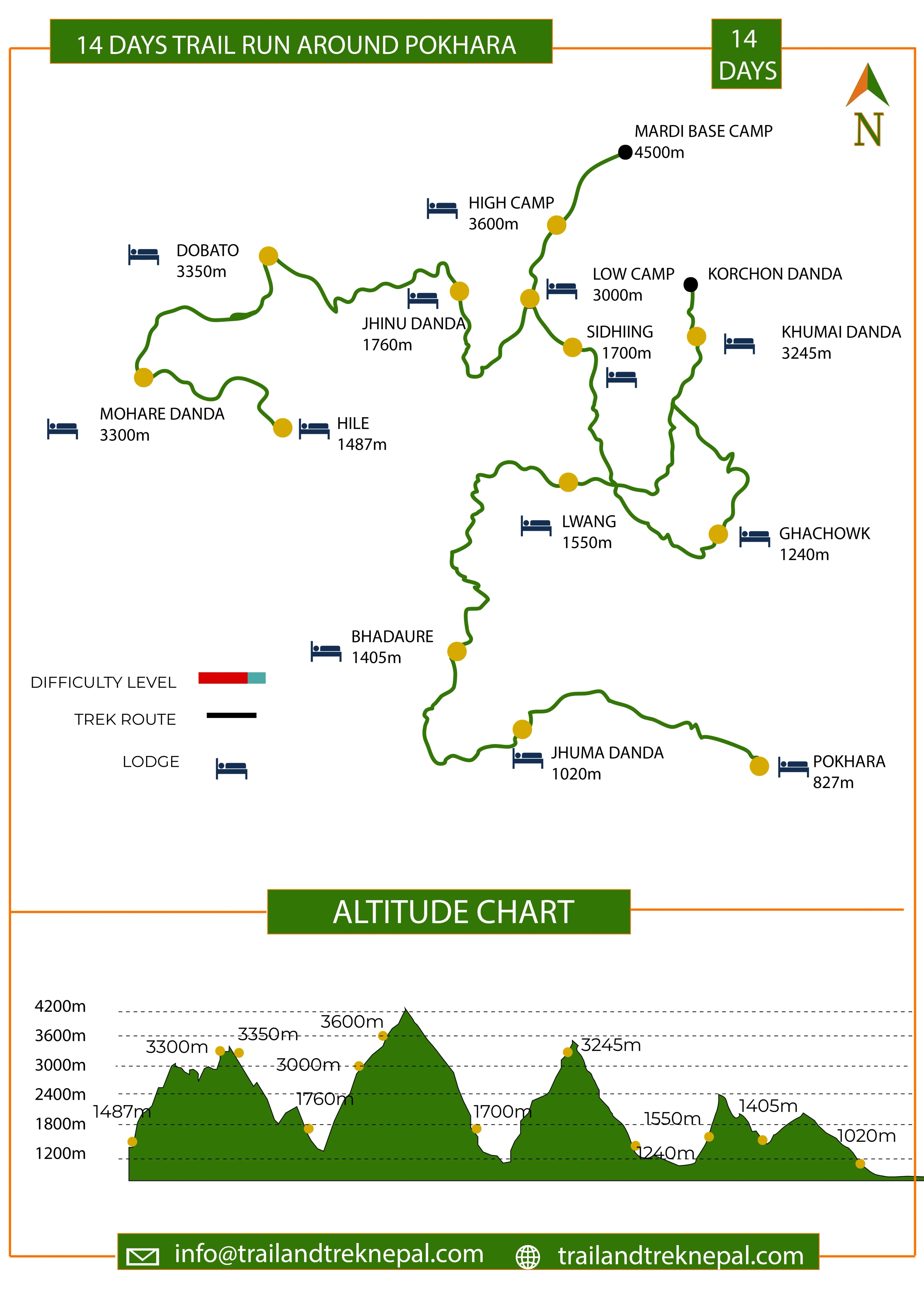 Annapurna Foothills Trail Running - 14 Days Route Map