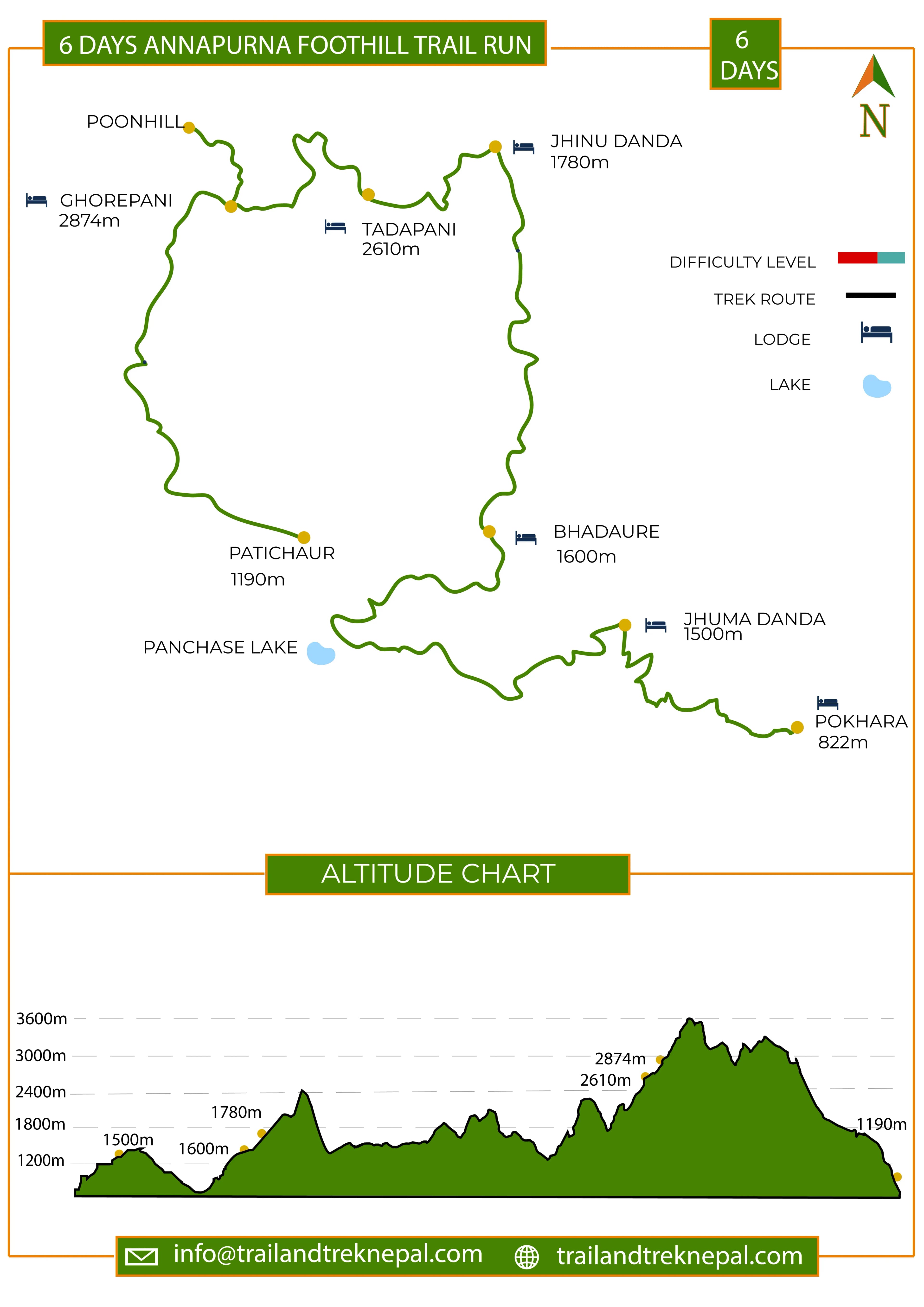 Annapurna Foothills Trail Running - 6 Days Route Map
