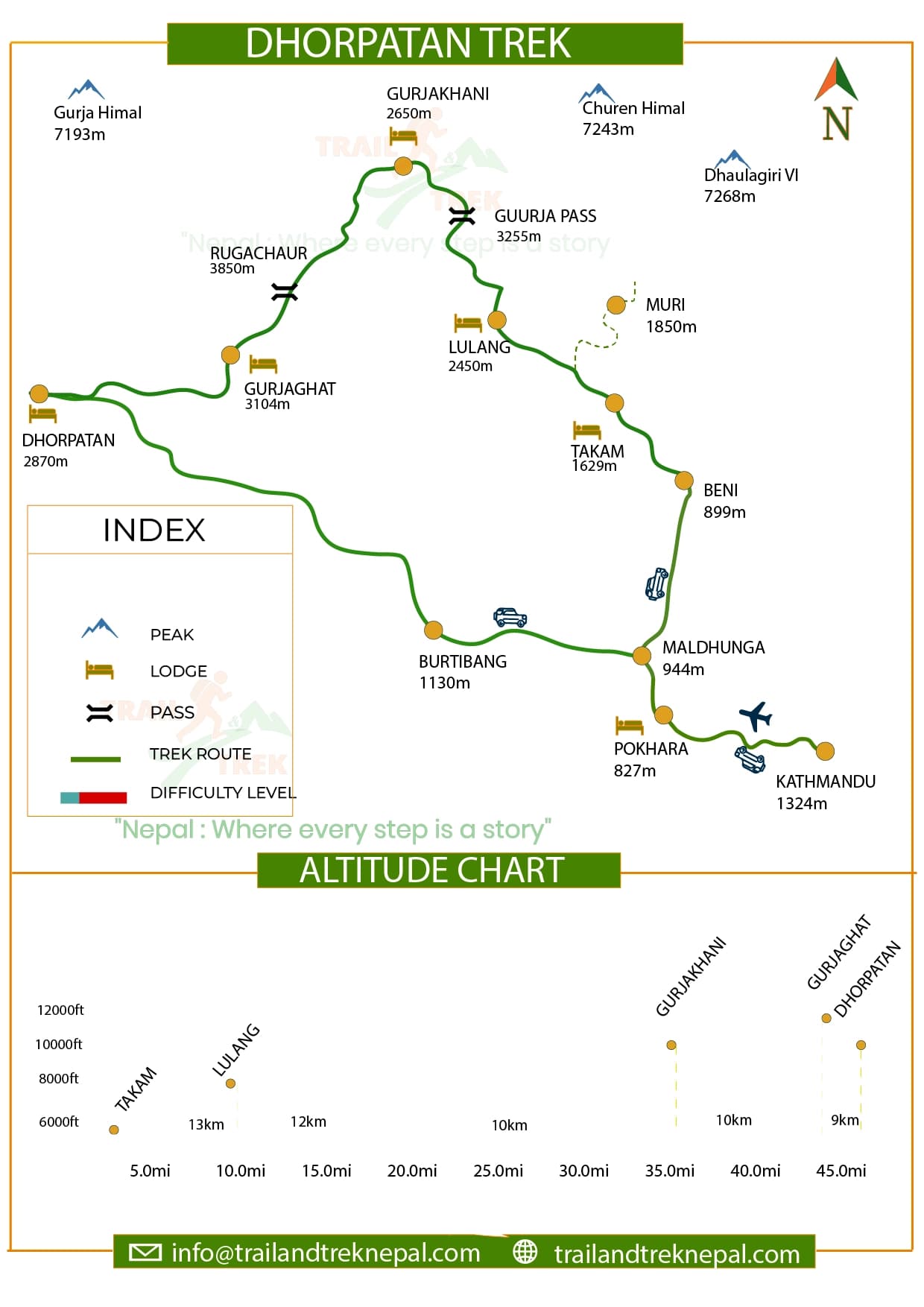 Dhorpatan Trek Route Map