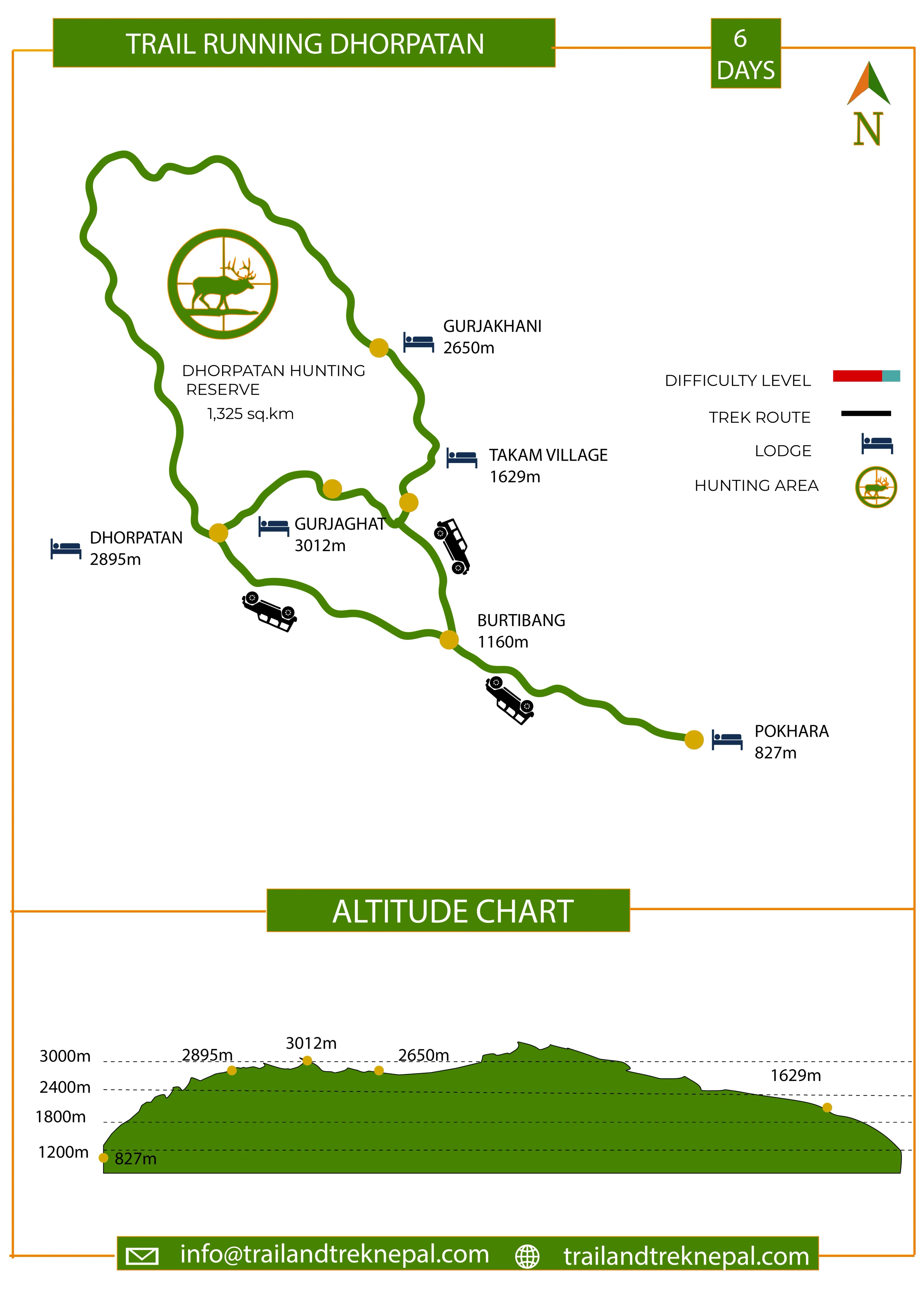Dhorpatan Trail Run - 6 Days  Route Map