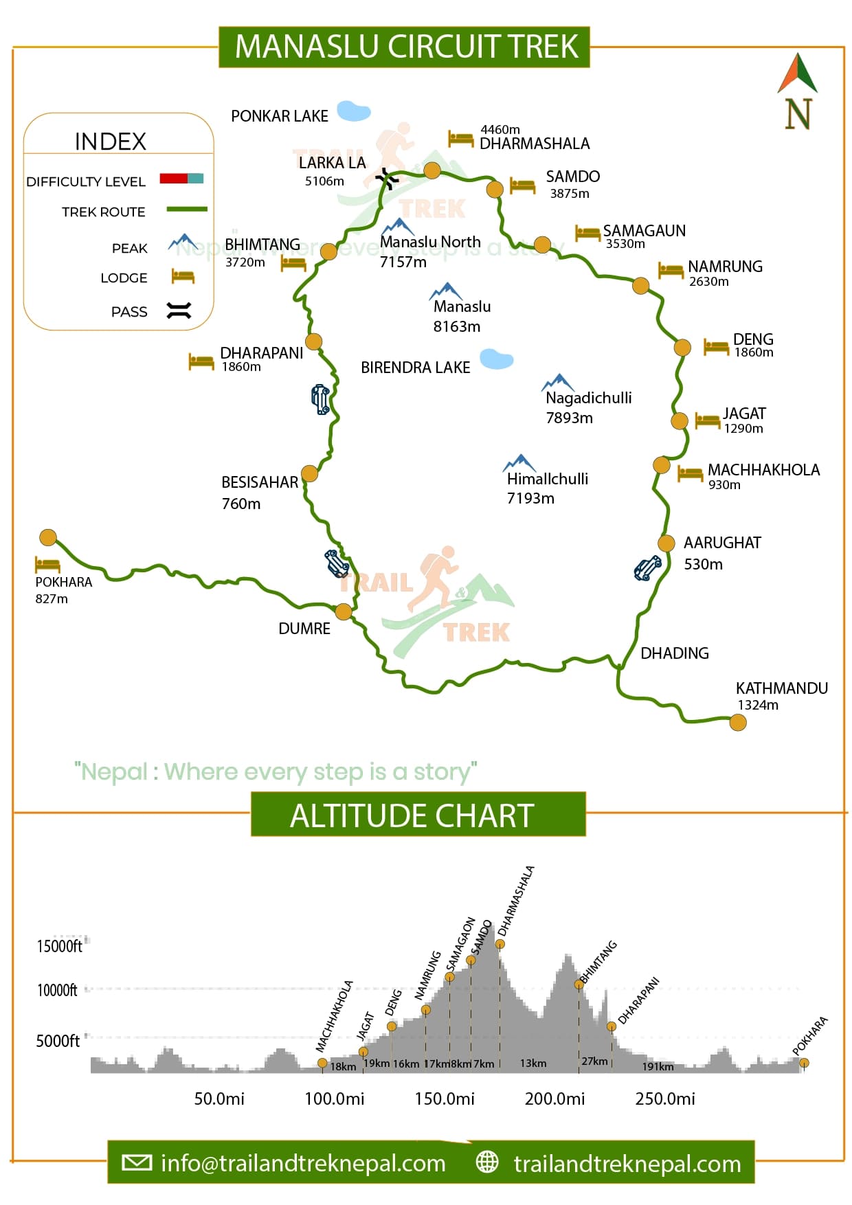 Manaslu Circuit Trek Route Map
