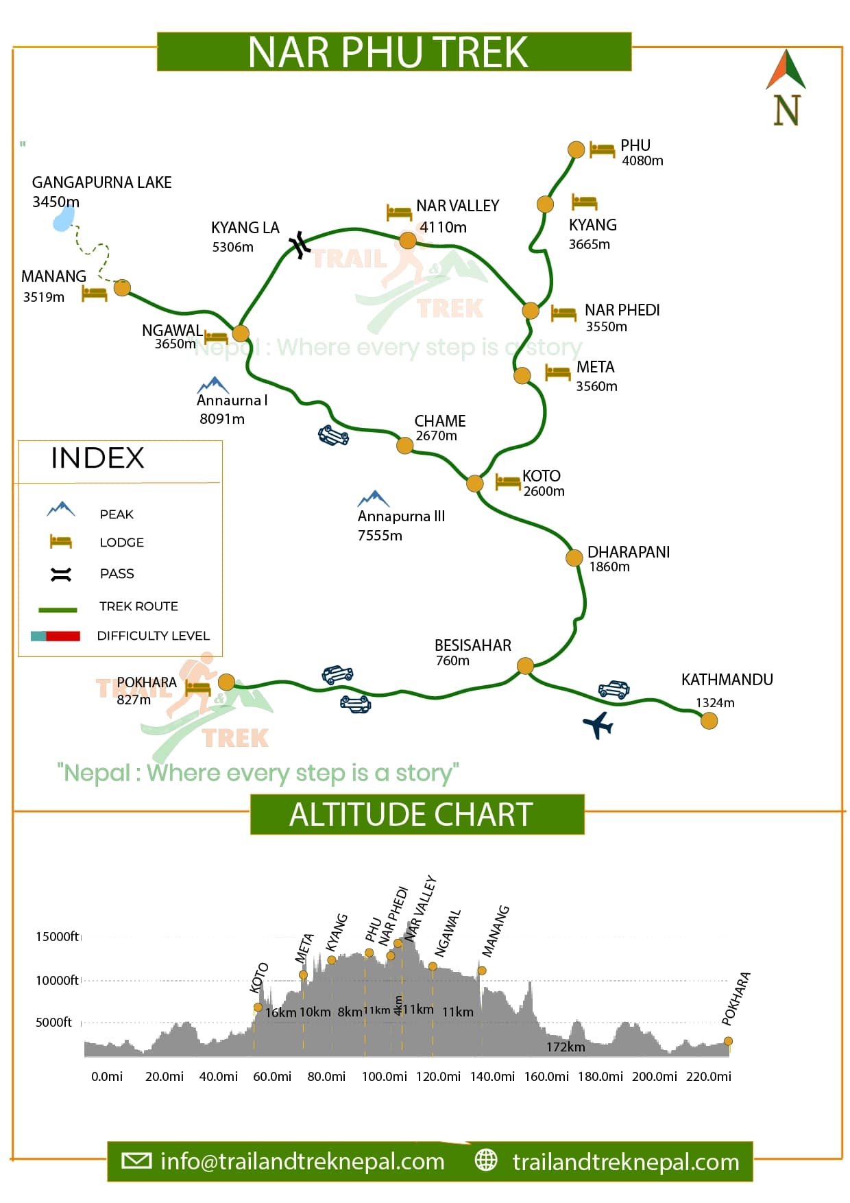 Nar Phu Valley Trek Route Map