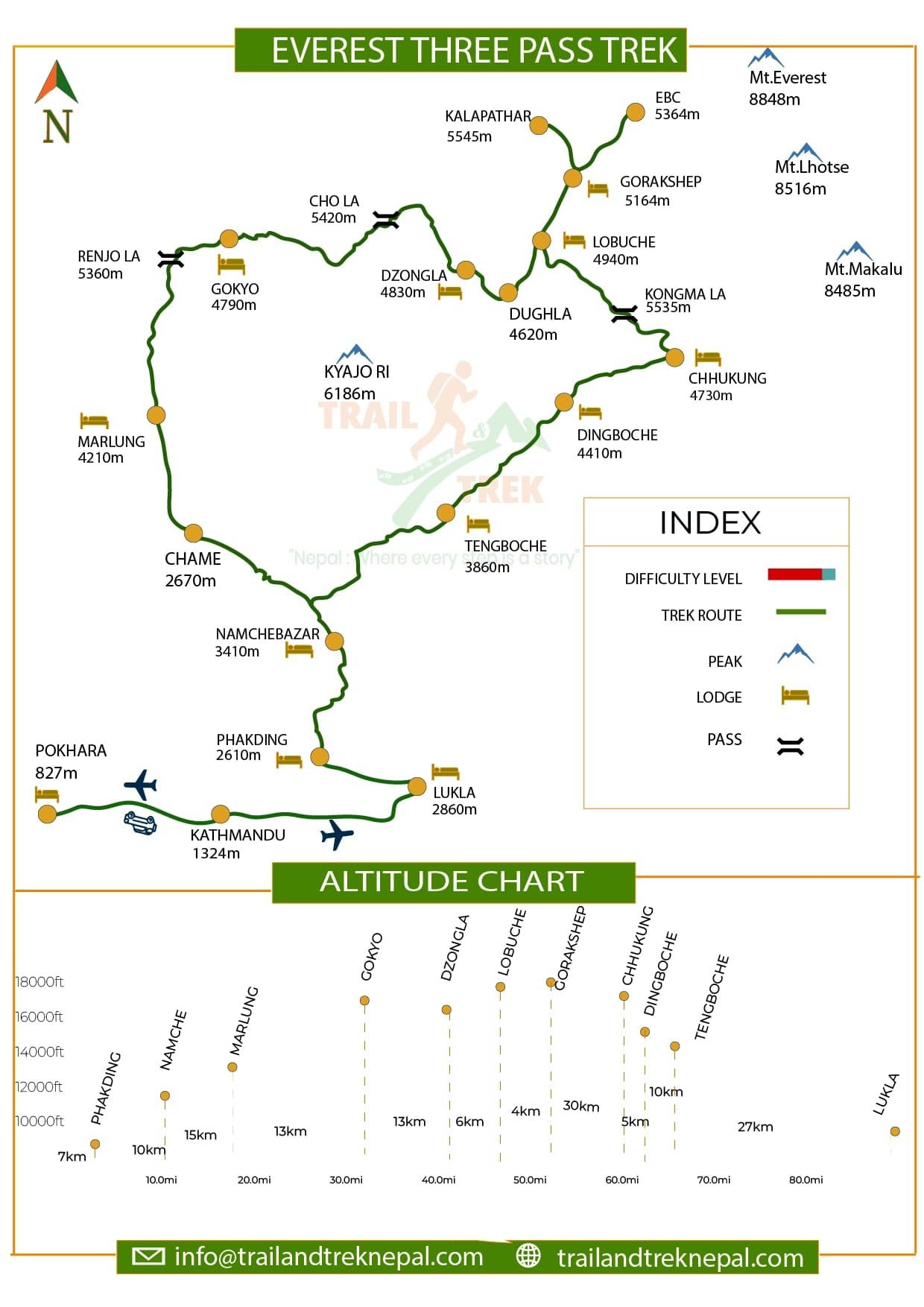 Three Passes Trek Route Map
