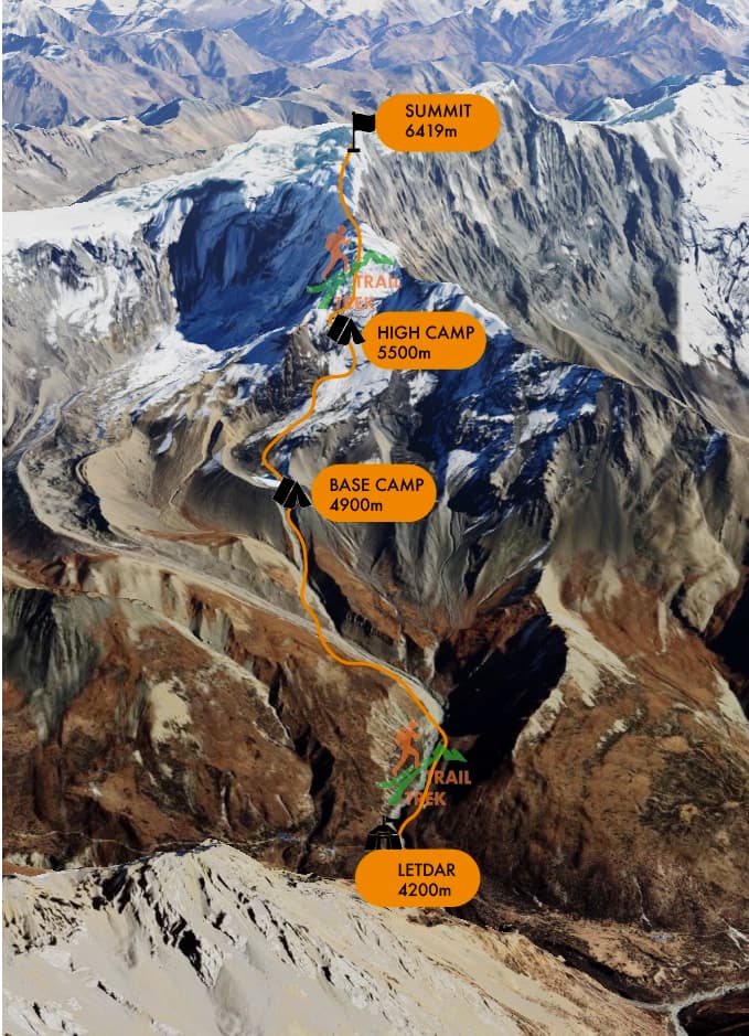 Chulu West Peak Climb Route Map